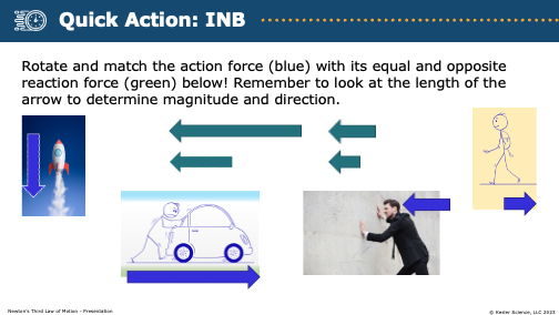 quick action INB matching equal and opposite action and reaction force pairs in everyday scenarios