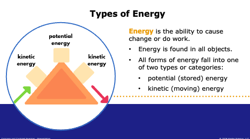 types of energy showing potential stored energy and kinetic motion energy using a roller coaster