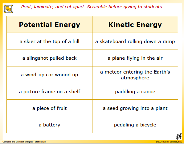 Output station card from the compare and contrast energies Station Lab