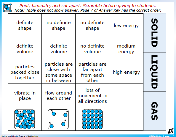 Output station card from the matter and kinetic energy Station Lab