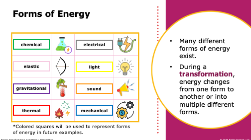 forms of energy: chemical, electrical, elastic, light, gravitational, sound, thermal, mechanical