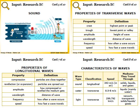 Input station card from the energy of waves Station Lab
