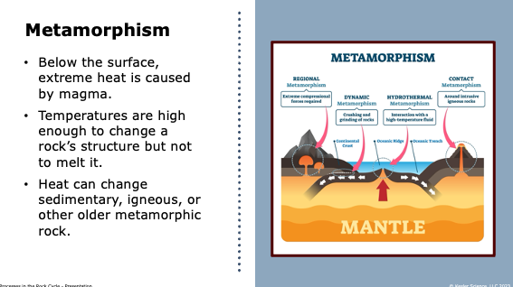 metamorphism diagram showing regional, dynamic, hydrothermal, and contact metamorphism near the mantle