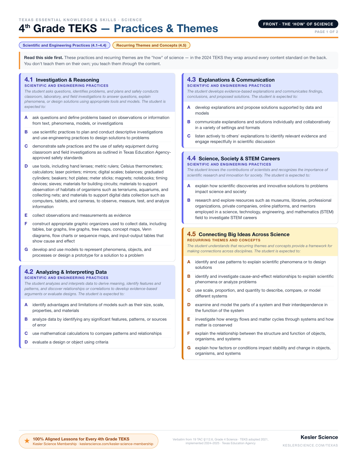 4th Grade TEKS At-a-Glance reference sheet preview