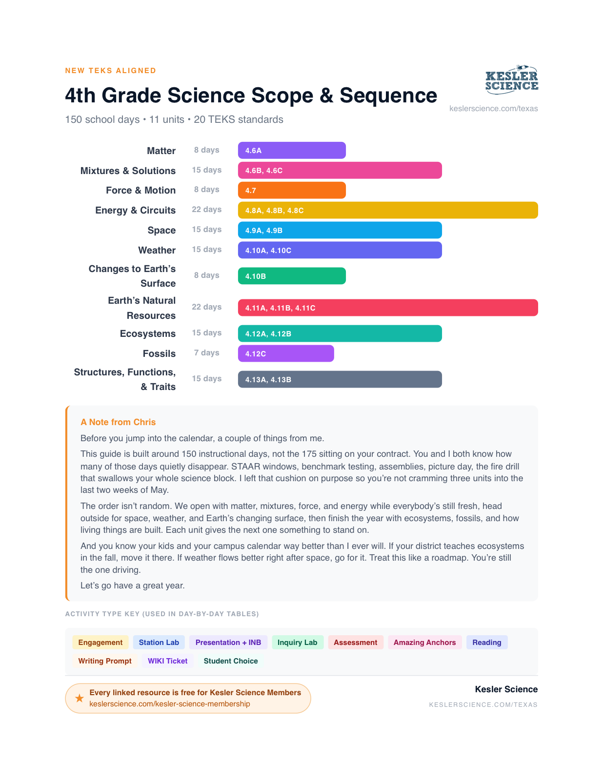 4th Grade Planning Guide preview