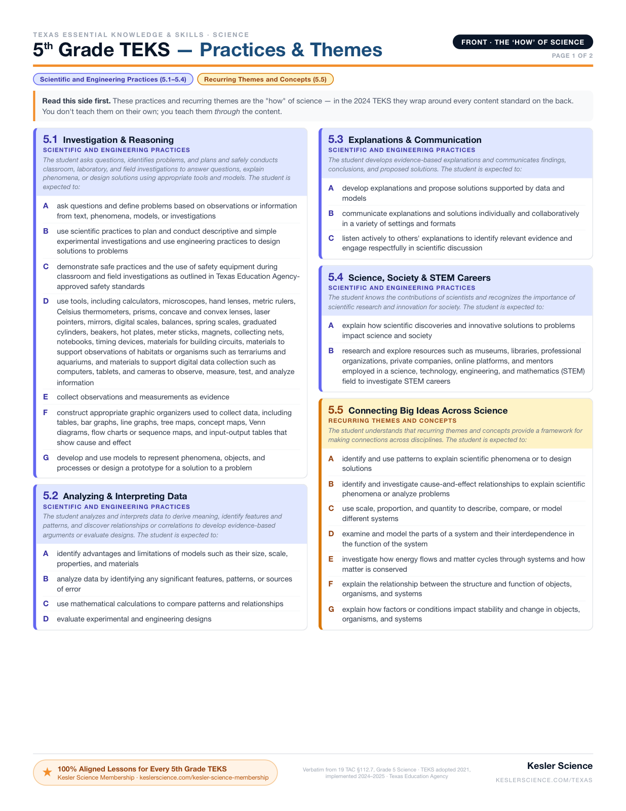 5th Grade TEKS At-a-Glance reference sheet preview