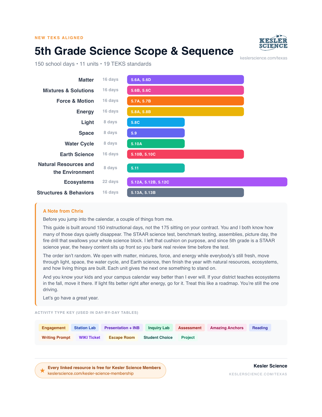 5th Grade Planning Guide preview