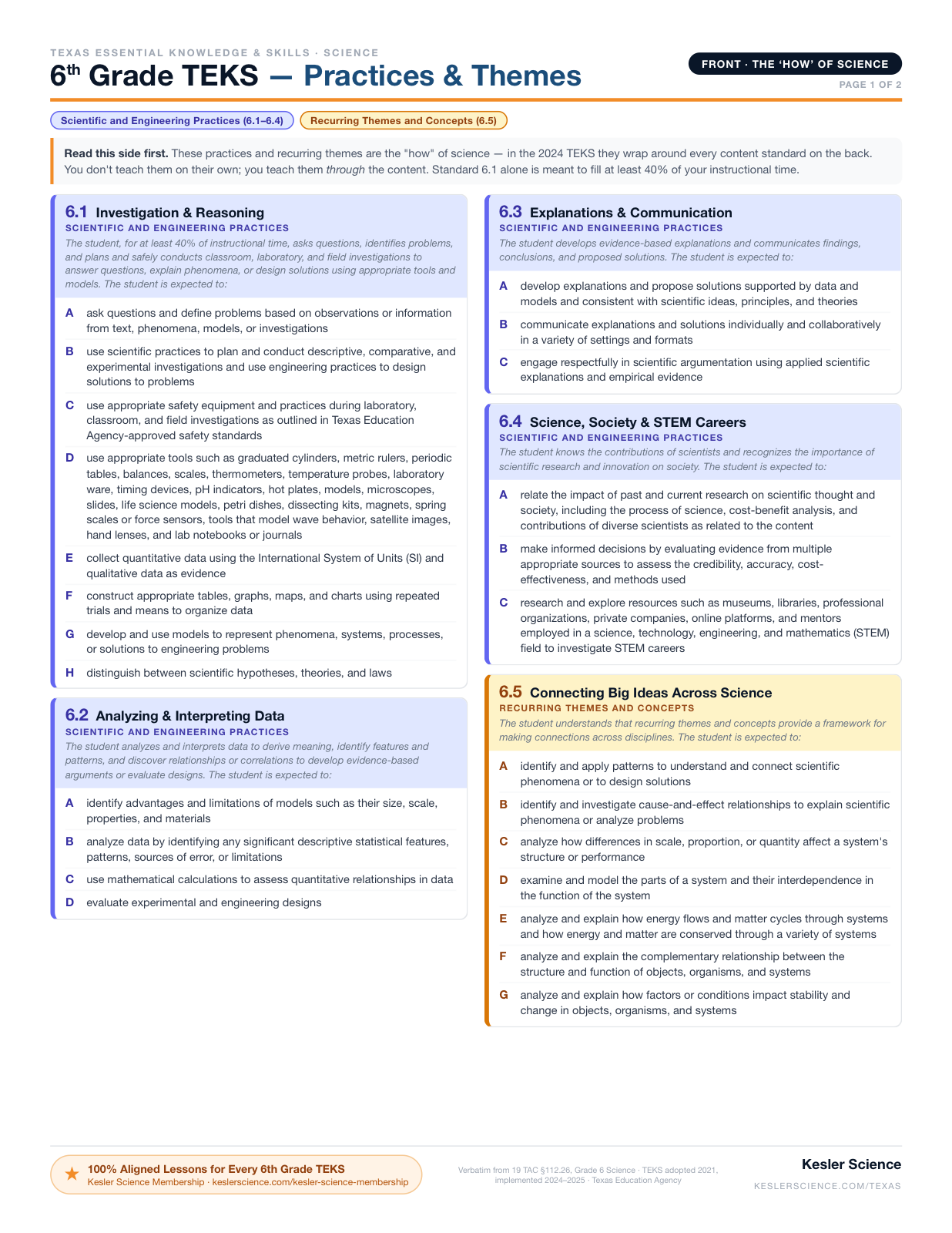 6th Grade TEKS At-a-Glance reference sheet preview