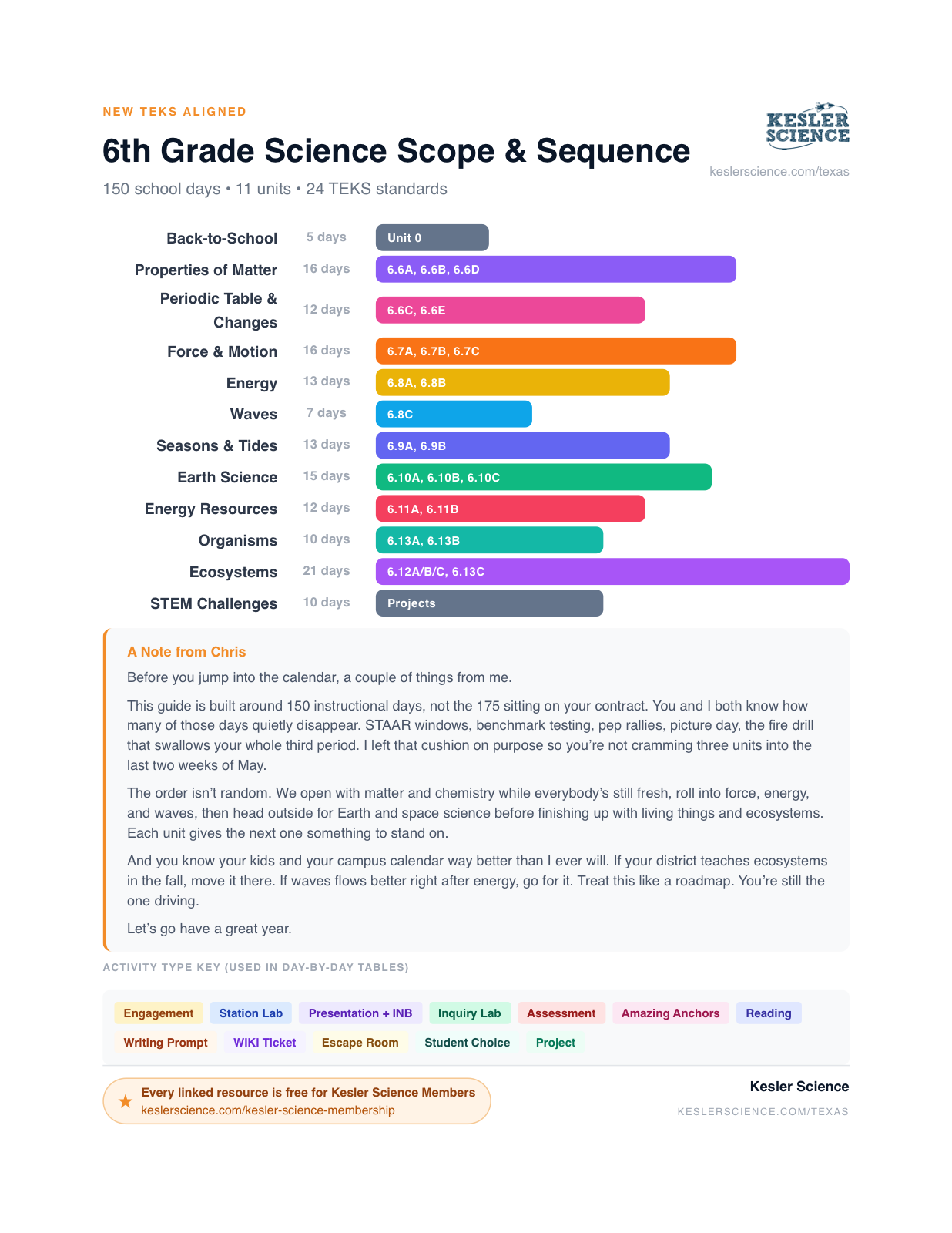 6th Grade Planning Guide preview