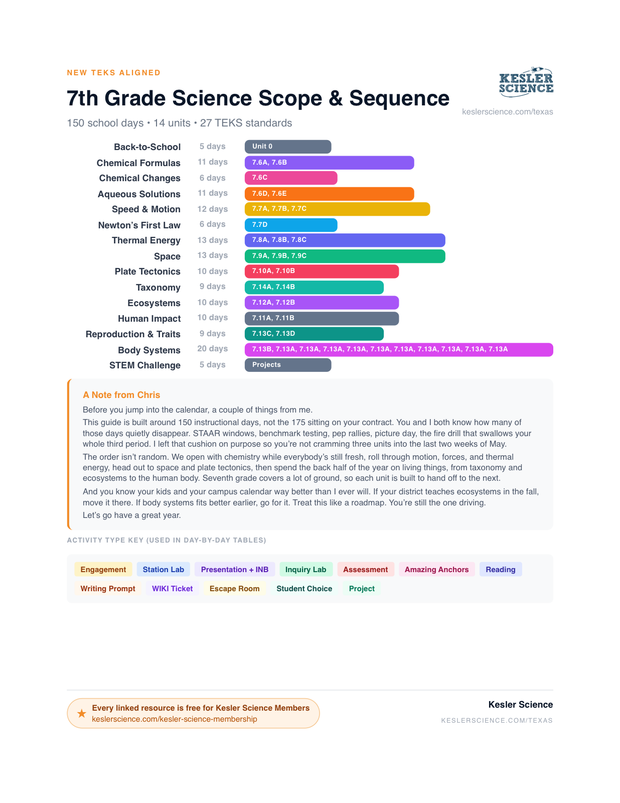 7th Grade Planning Guide preview