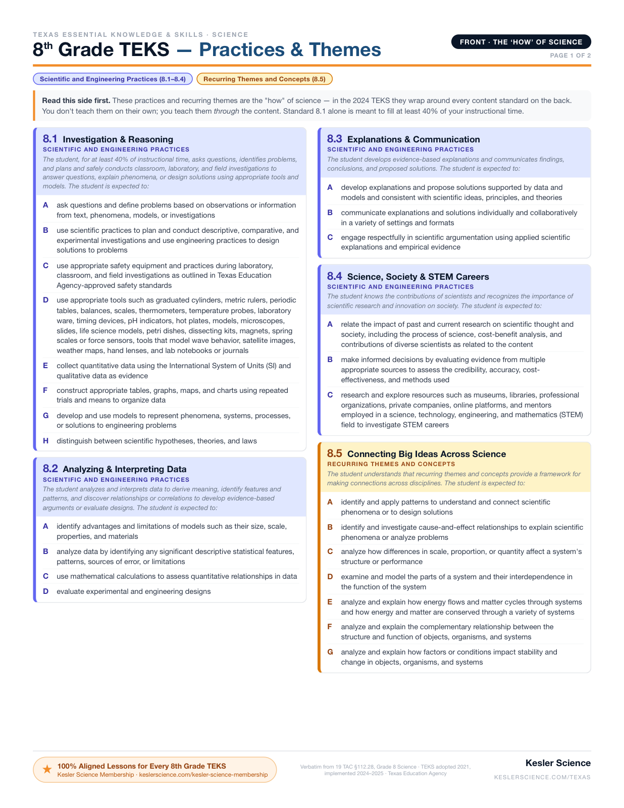8th Grade TEKS At-a-Glance reference sheet preview