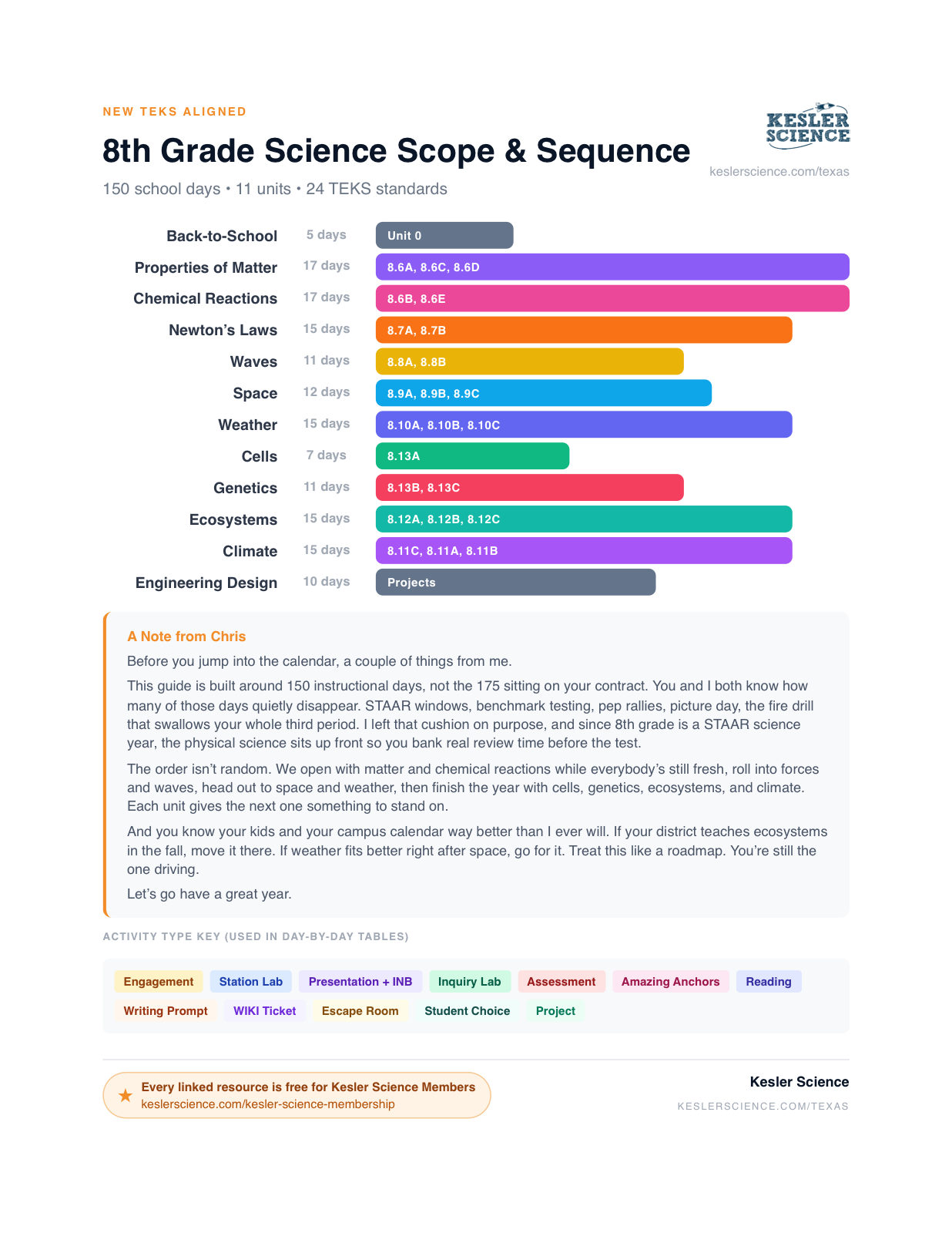 8th Grade Planning Guide preview