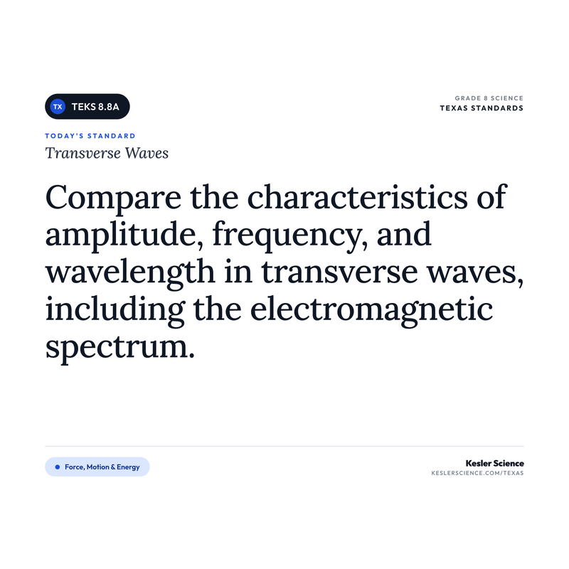 Transverse Waves I Can Poster Pack cover