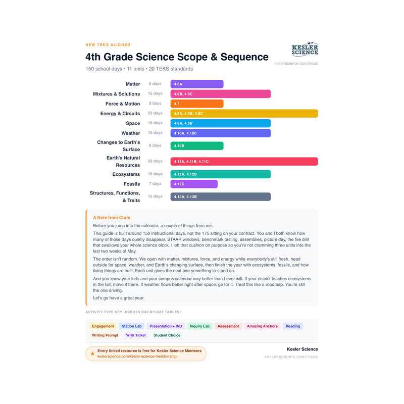 4th Grade Planning Document - Full Year cover