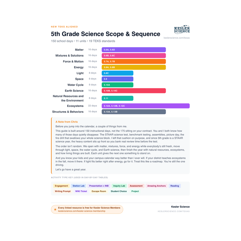 5th Grade Planning Document - Full Year cover