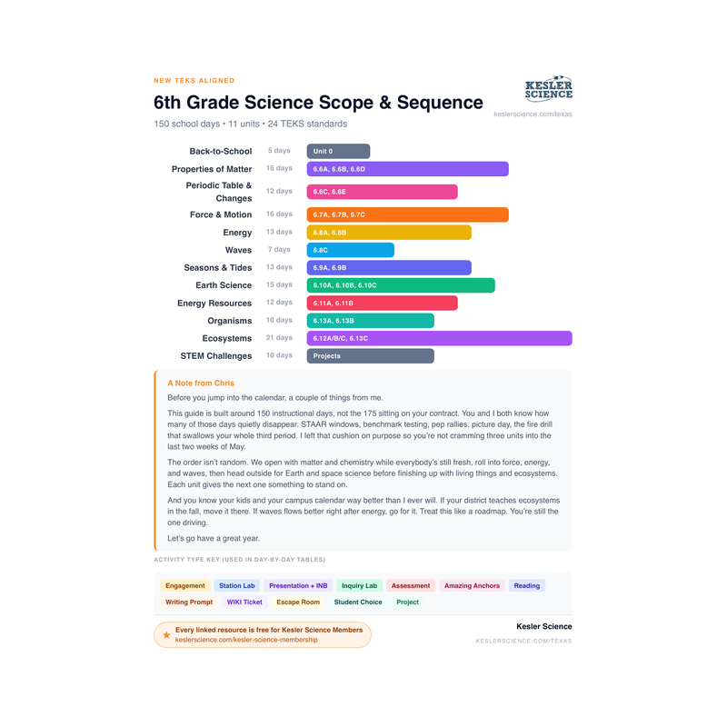 6th Grade Planning Document - Full Year cover