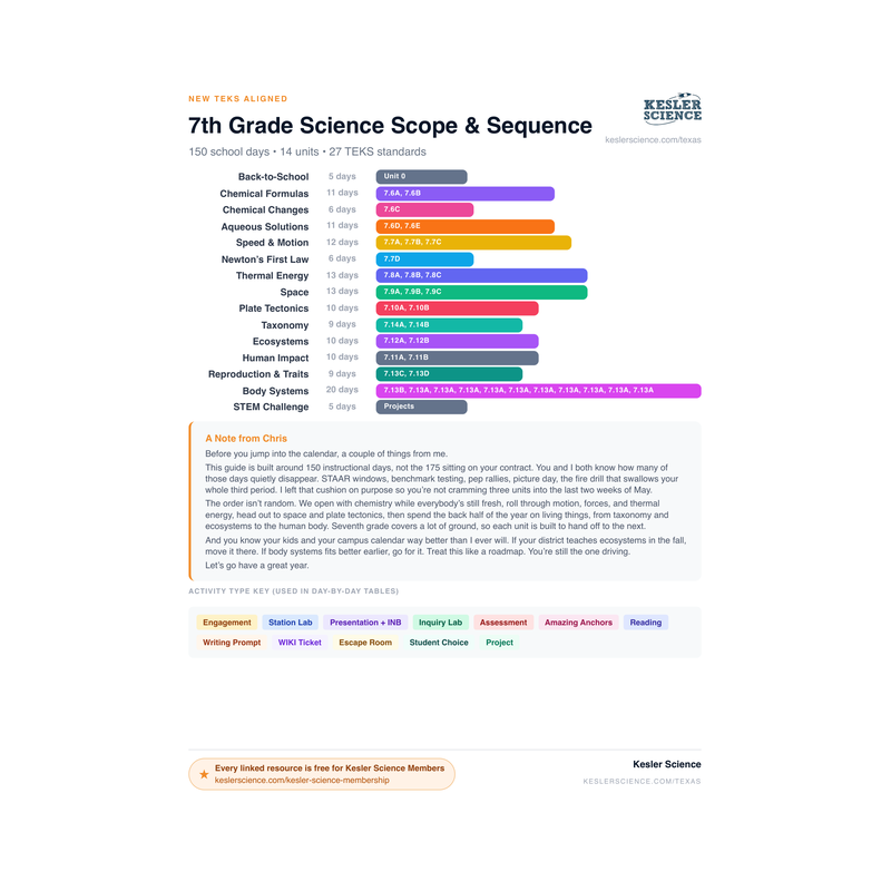 7th Grade Planning Document - Full Year cover