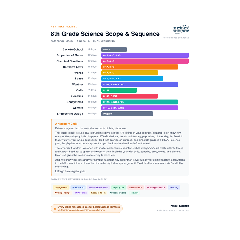 8th Grade Planning Document - Full Year cover