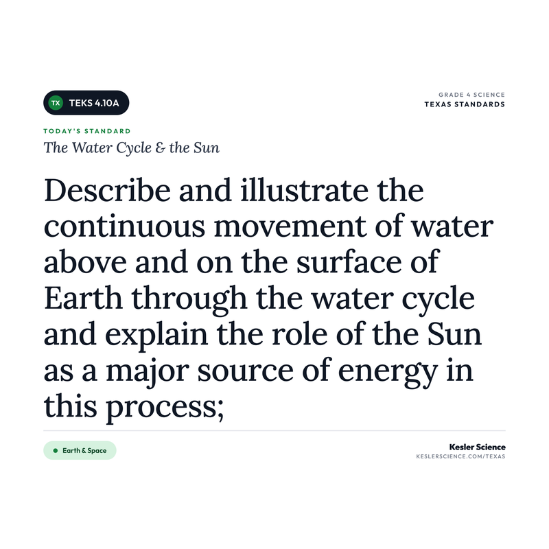 The Water Cycle & the Sun — I Can Poster Pack cover