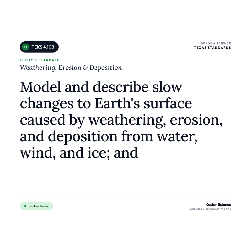 Weathering, Erosion & Deposition — I Can Poster Pack cover