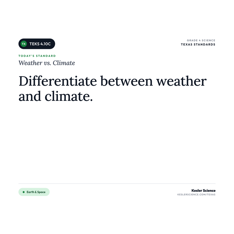 Weather vs. Climate — I Can Poster Pack cover