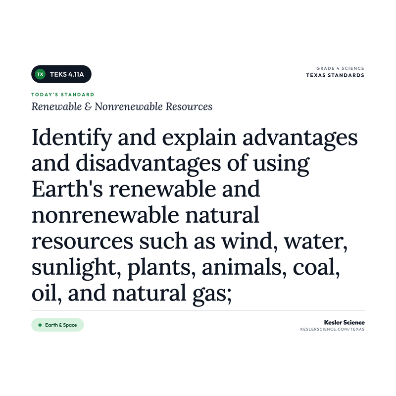 Renewable & Nonrenewable Resources — I Can Poster Pack cover