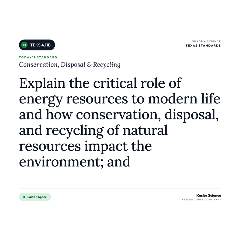 Conservation, Disposal & Recycling — I Can Poster Pack cover