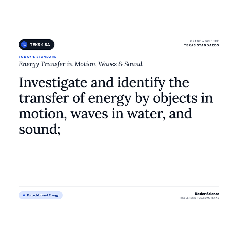 Energy Transfer in Motion, Waves & Sound — I Can Poster Pack cover