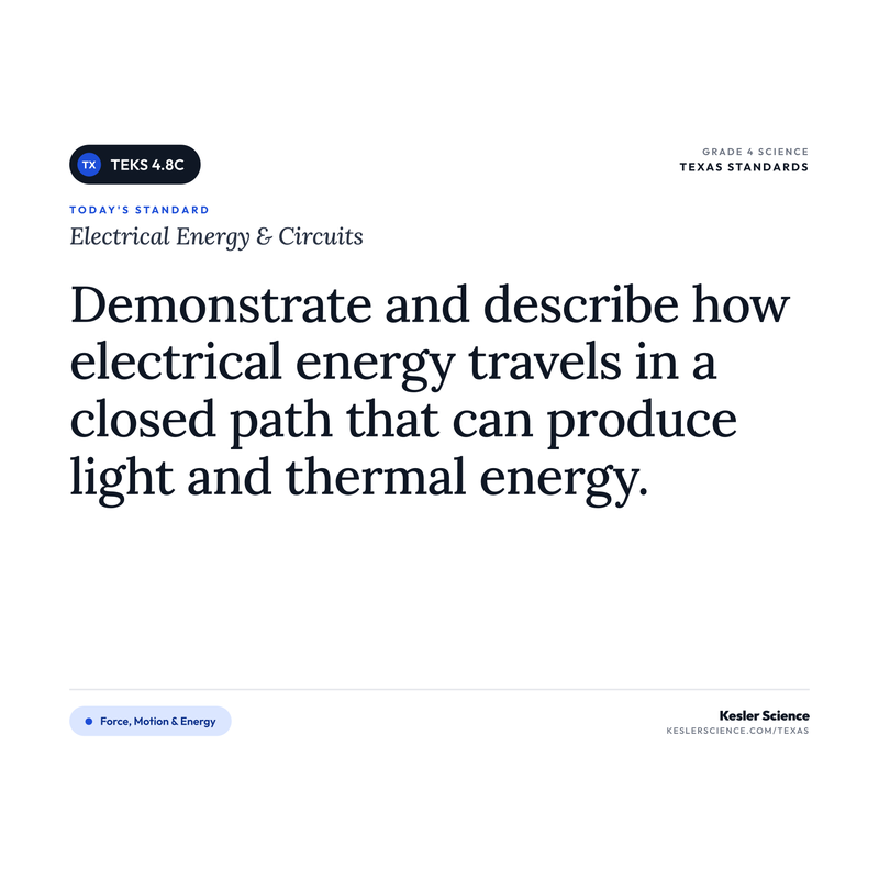 Electrical Energy & Circuits — I Can Poster Pack cover