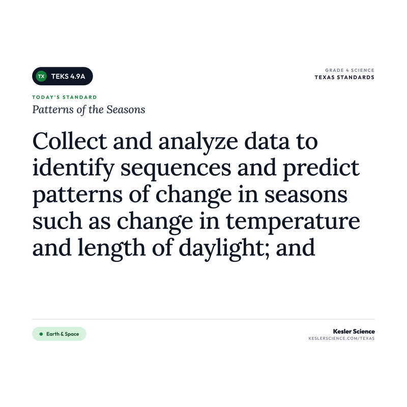 Patterns of the Seasons — I Can Poster Pack cover