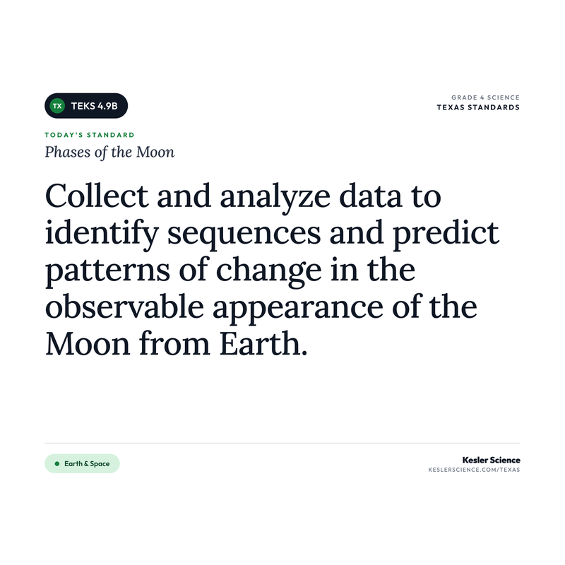 Phases of the Moon — I Can Poster Pack cover