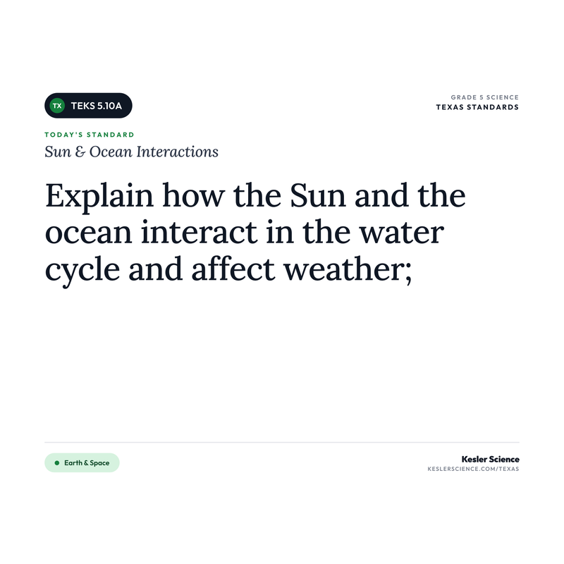Sun & Ocean Interactions — I Can Poster Pack cover
