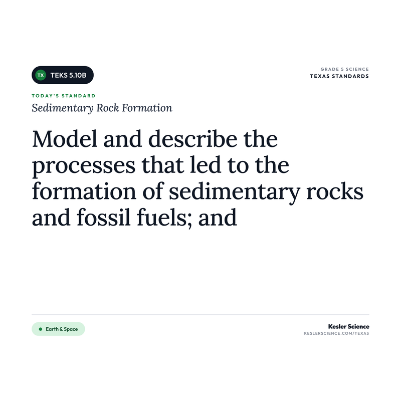 Sedimentary Rock Formation — I Can Poster Pack cover