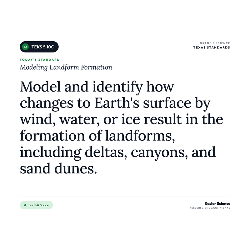 Modeling Landform Formation — I Can Poster Pack cover