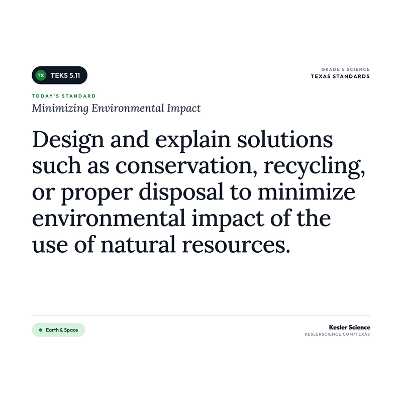 Minimizing Environmental Impact — I Can Poster Pack cover