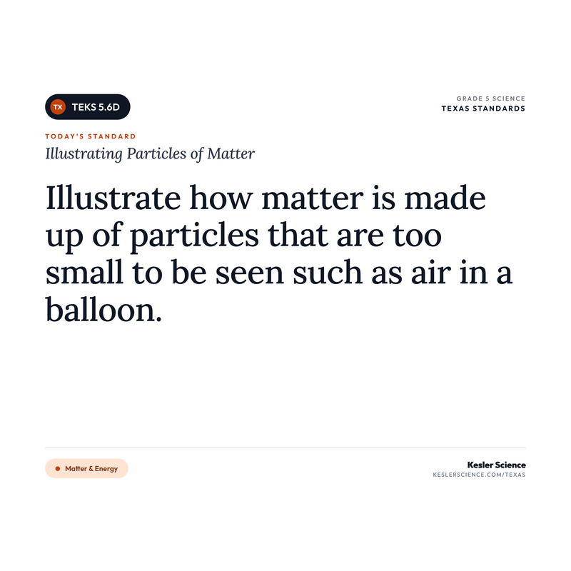 Illustrating Particles of Matter — I Can Poster Pack cover