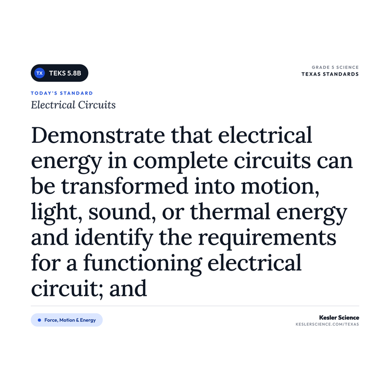 Electrical Circuits — I Can Poster Pack cover