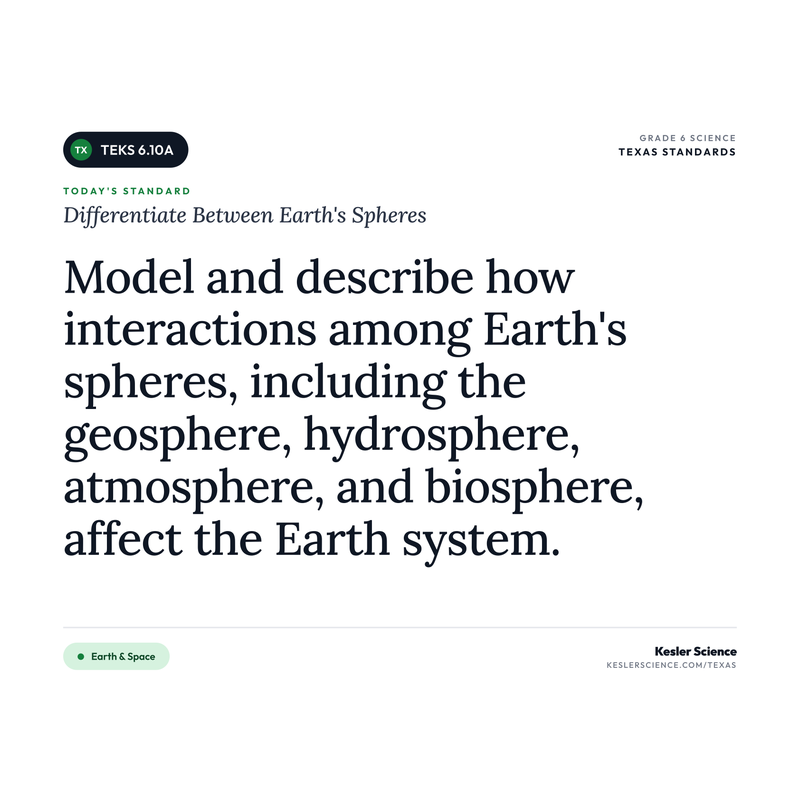 Differentiate Between Earth's Spheres — I Can Poster Pack cover