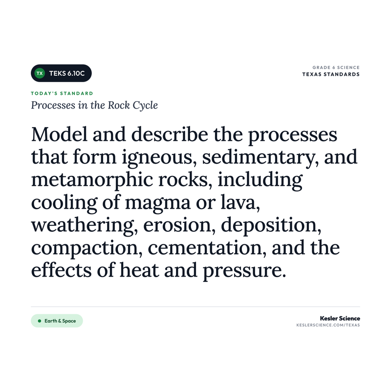 Processes in the Rock Cycle — I Can Poster Pack cover