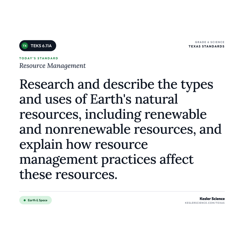 Resource Management — I Can Poster Pack cover