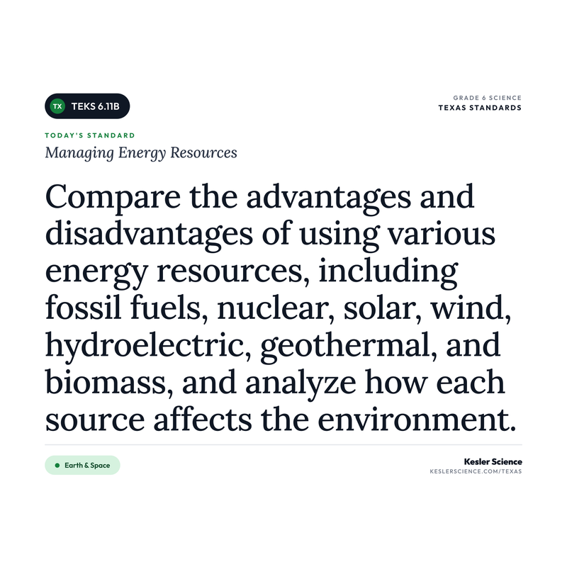 Managing Energy Resources — I Can Poster Pack cover