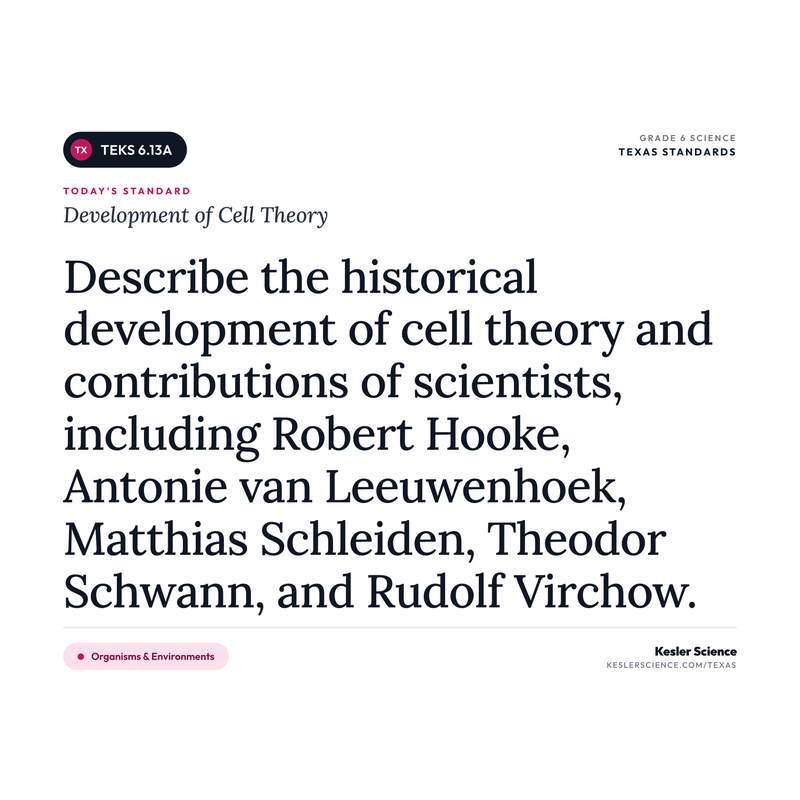 Development of Cell Theory — I Can Poster Pack cover