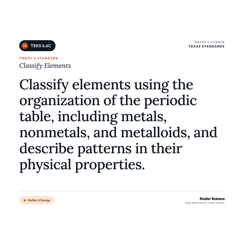 Classify Elements — I Can Poster Pack cover