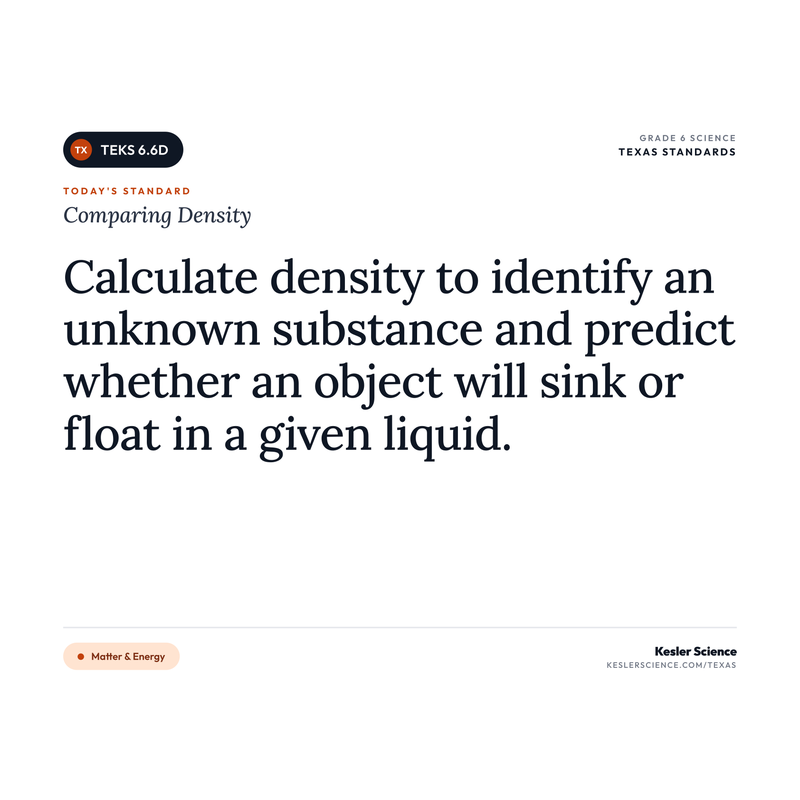 Comparing Density — I Can Poster Pack cover