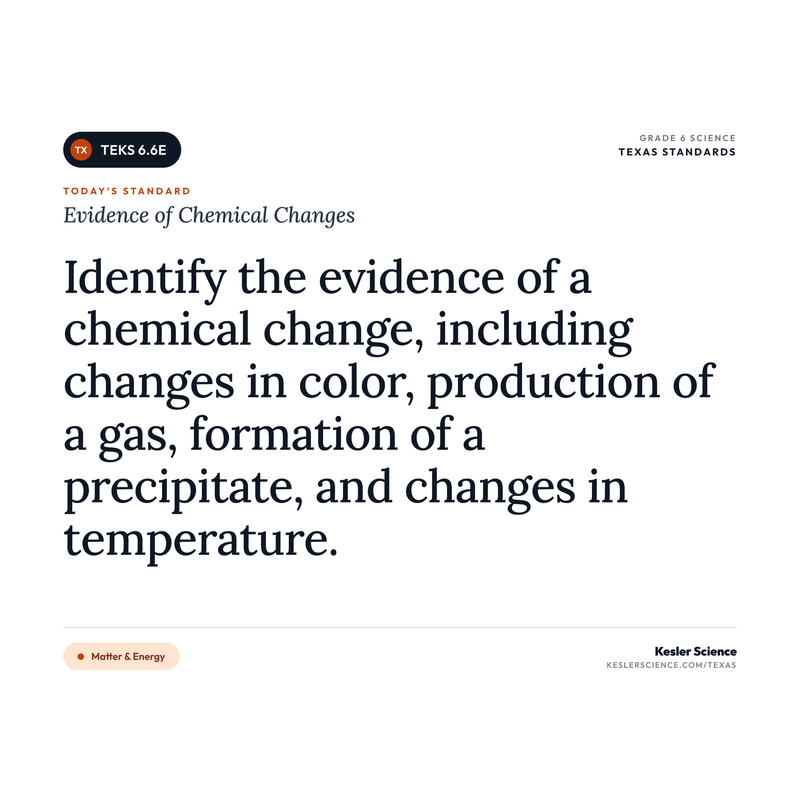 Evidence of Chemical Changes — I Can Poster Pack cover