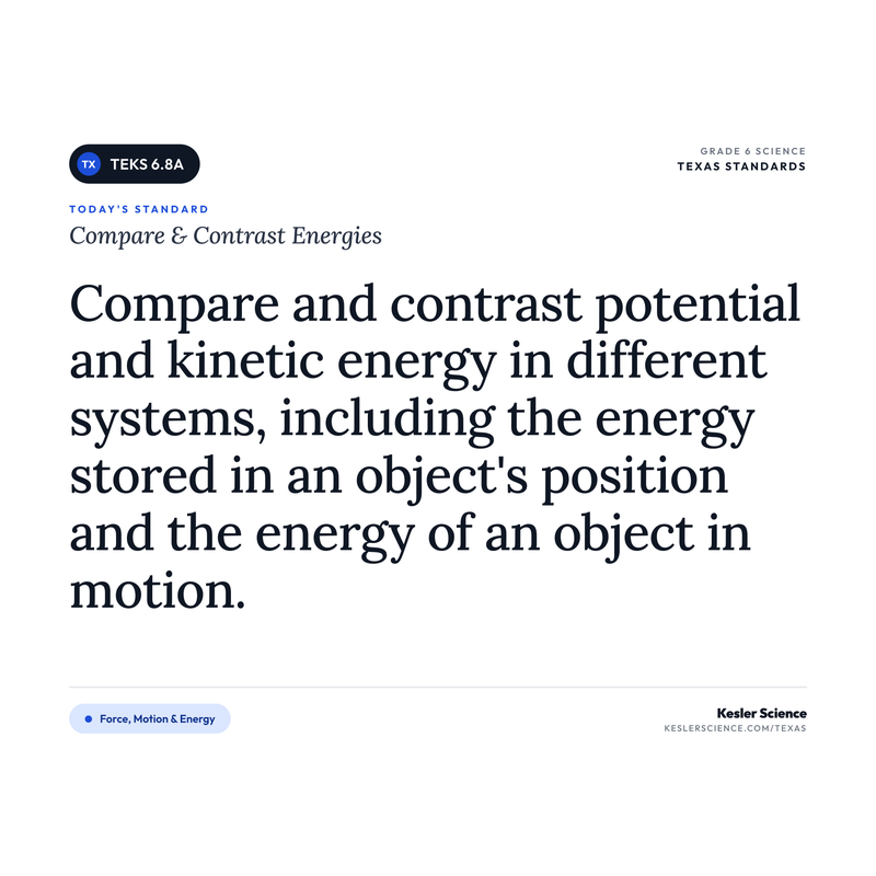 Compare & Contrast Energies — I Can Poster Pack cover