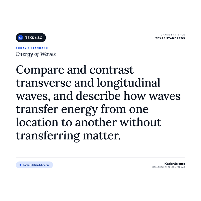 Energy of Waves — I Can Poster Pack cover