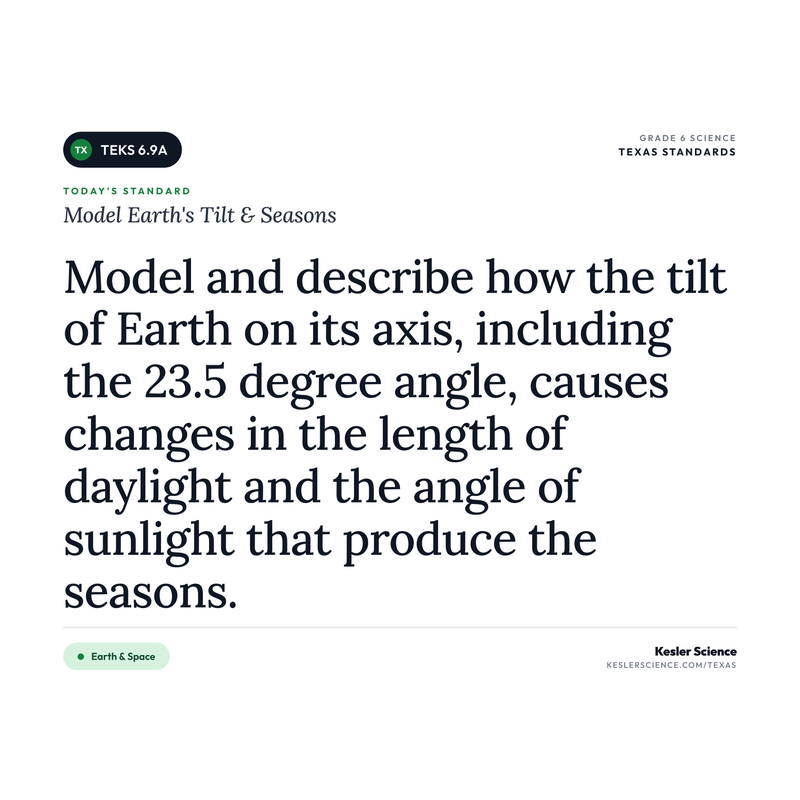 Model Earth's Tilt & Seasons — I Can Poster Pack cover