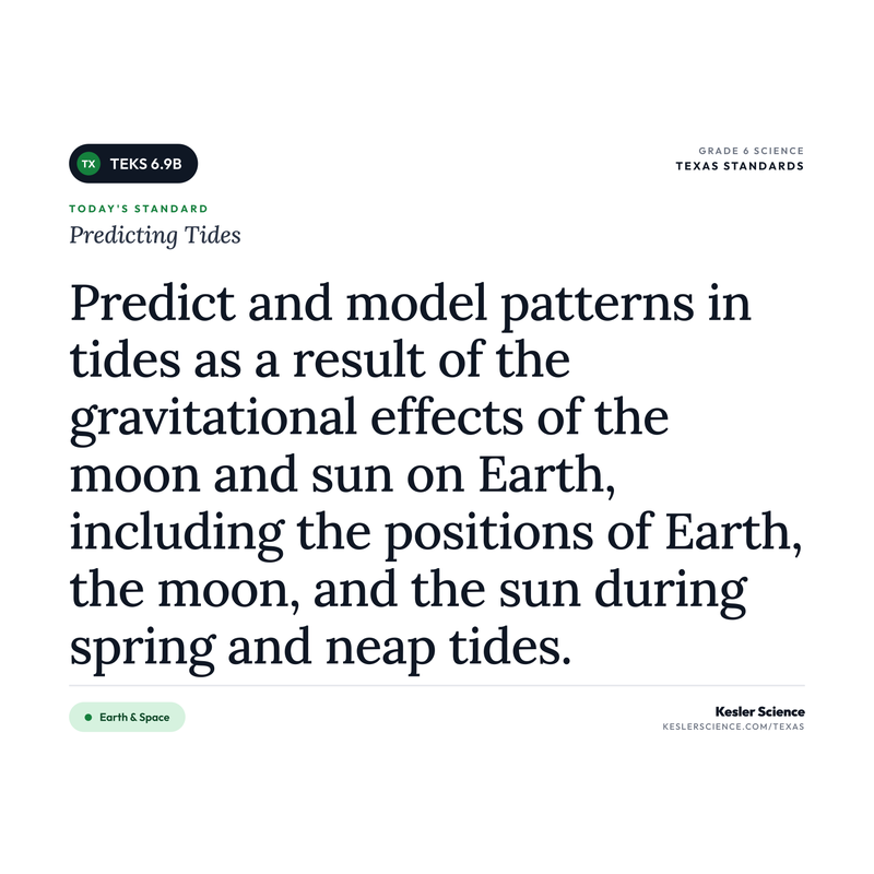 Predicting Tides — I Can Poster Pack cover