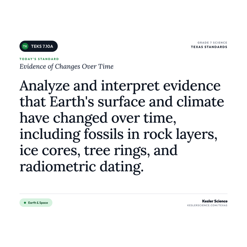 Evidence of Changes Over Time — I Can Poster Pack cover